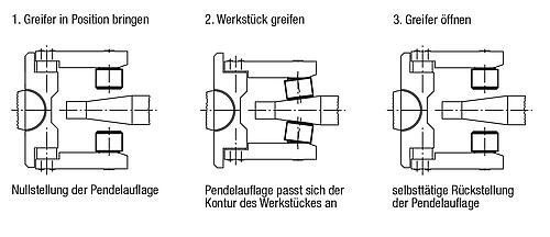 Pendelauflagen 
selbsttätig rückschwenkend