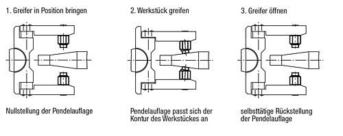 Pendelauflagen 
selbsttätig rückschwenkend