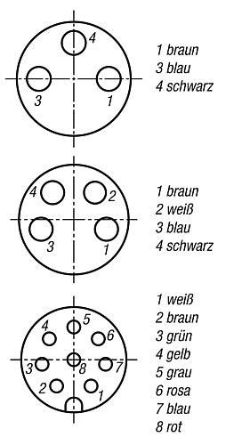 Steckverbinder M8x1
Buchse mit Schraubverriegelung ungeschirmt
