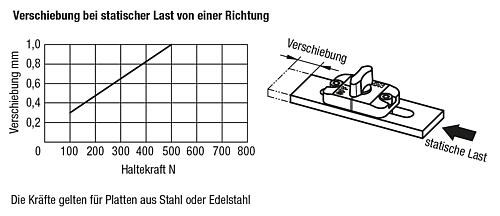 Schiebespanner 
für Langlöcher