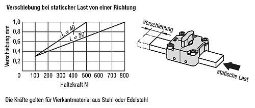 Schiebespanner 
für Vierkant