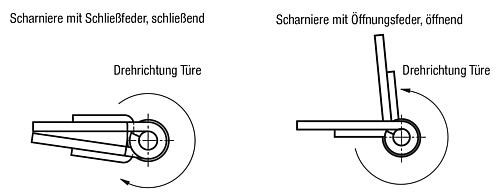 Federscharniere 
aus Stahl, Edelstahl oder Aluminium 50 mm